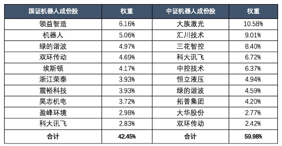 100倍！1.8亿到接近190亿，这只ETF凭什么杀疯了