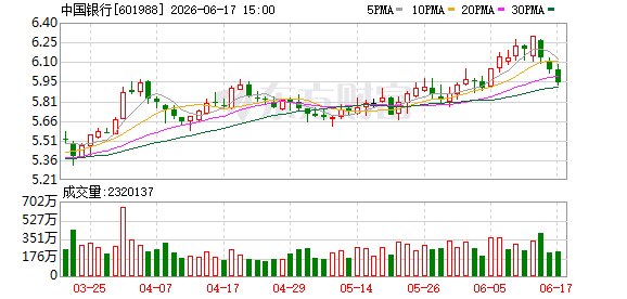 中国银行500亿元二级资本债发行完毕