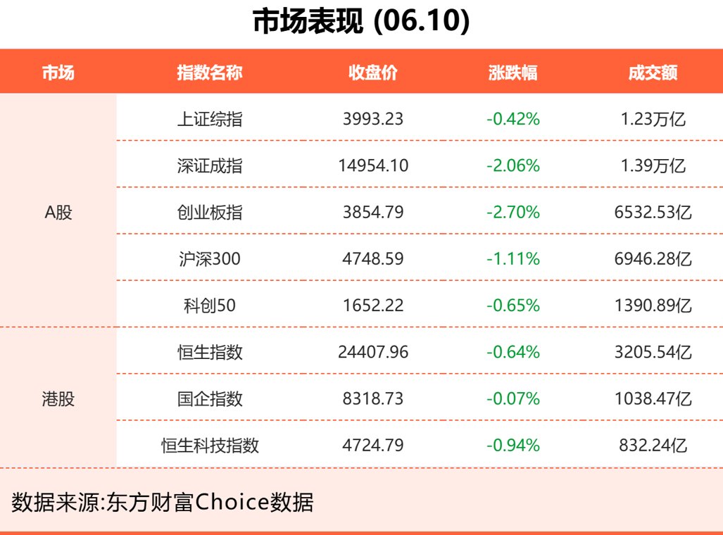 6月10日东方财富财经晚报(附新闻联播)